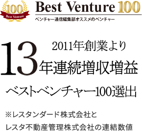 資本金・売上高推移